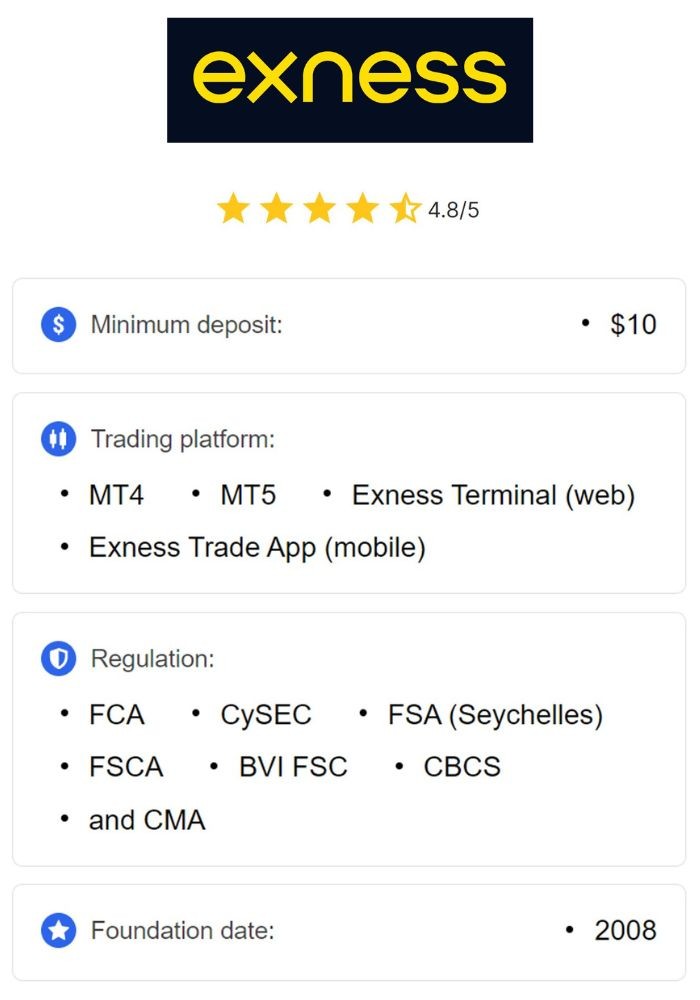 Exploring Trading Opportunities with Exness Thailand