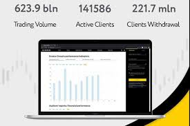 Reviews Of Exness From Real Traders